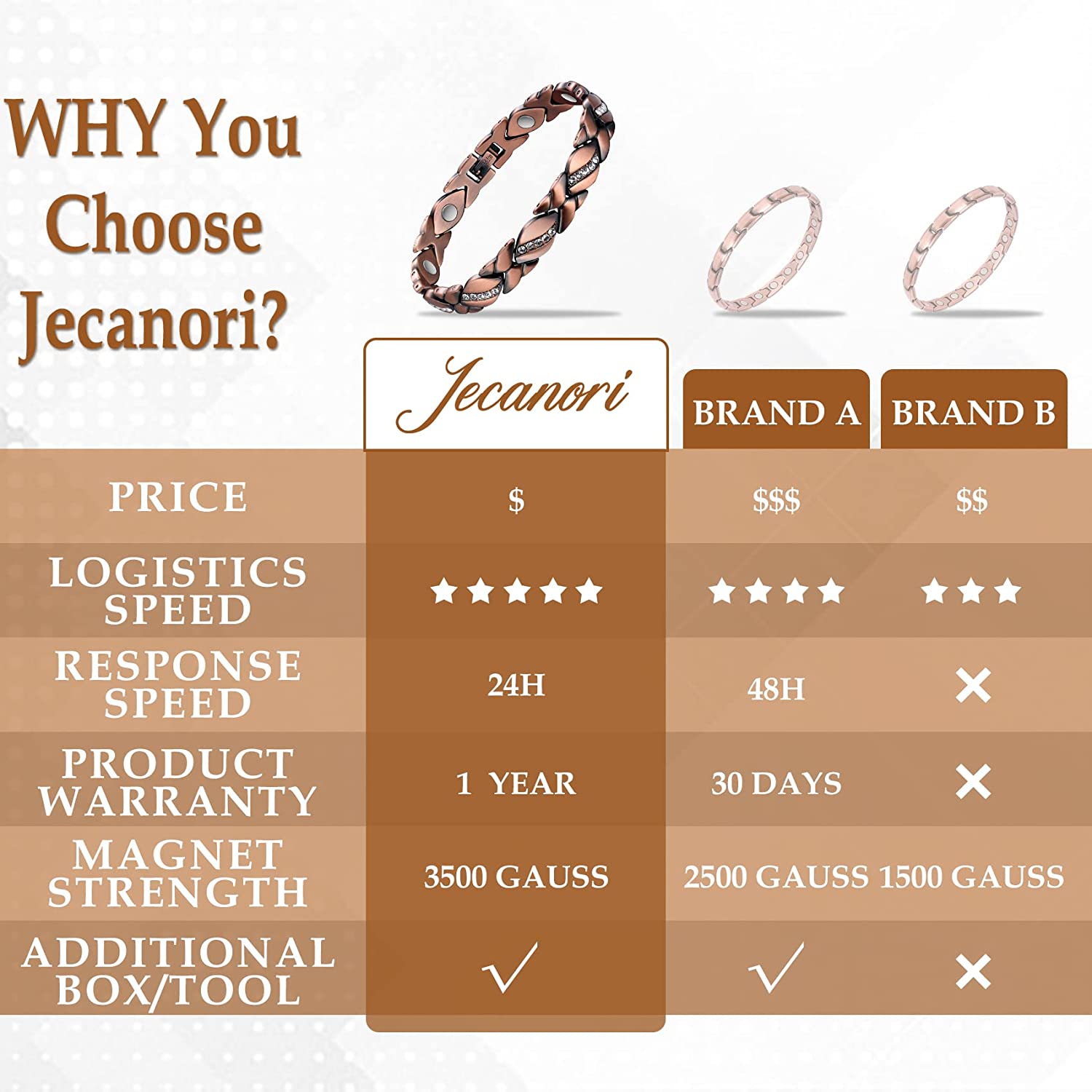 Jecanori Pure Copper Bracelets for Women,Ultra Magnetic Bracelets for Women with 3500 Gauss Magnets,Crystal Mother's Day Jewelry Gift, Sizing Tool - Image 4